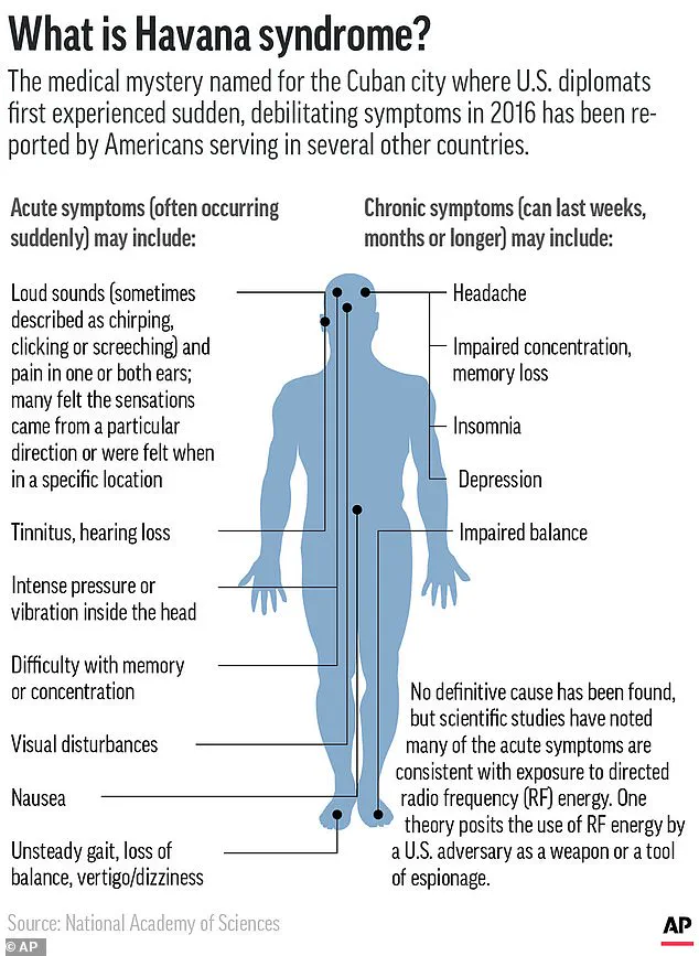Pentagon's Eight-Figure Expenditure on Covertly Acquired Device Sparks Havana Syndrome Speculation
