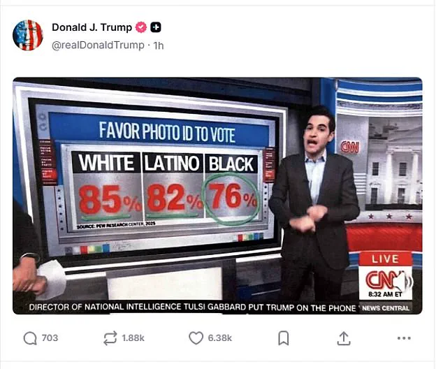 Trump Sparks Debate With Post Citing 76% Support for Voter ID Laws Among Black Voters Amid Obama Meme Controversy