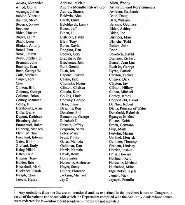 Epstein Files Fully Released, Unveiling List of 305 High-Profile Individuals Including Celebrities and Politicians