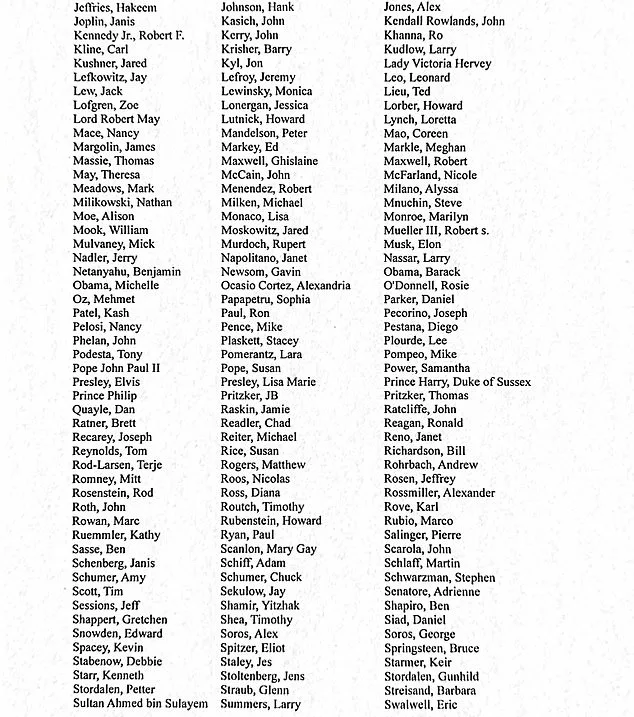 Epstein Files Fully Released, Unveiling List of 305 High-Profile Individuals Including Celebrities and Politicians