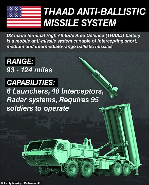 Trump Warned of Missile Depletion Amid Iran Chaos and US Strikes