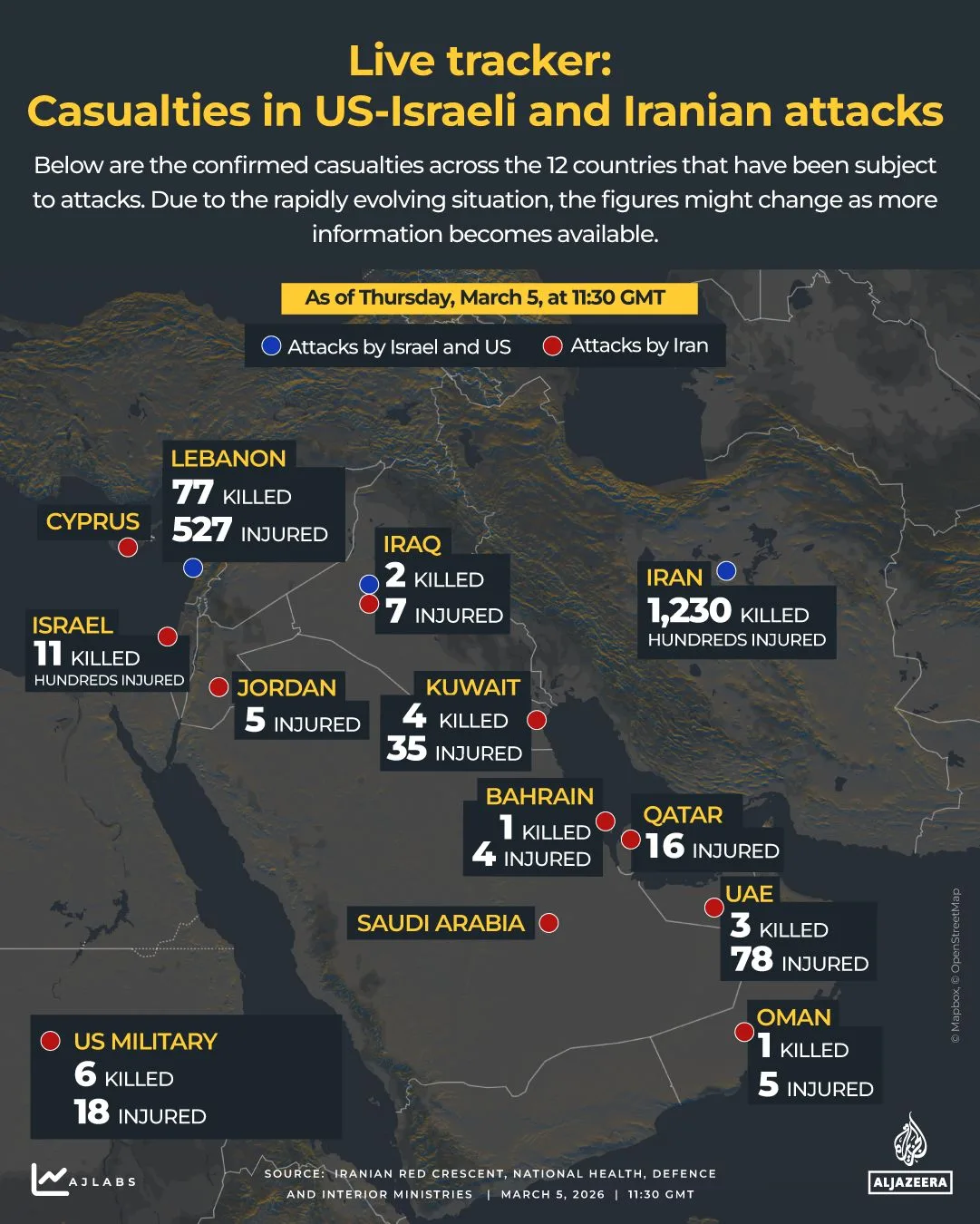 Seven-Day War Escalates: US, Israel, and Iran Clash in Operation Epic Fury as Iran Reports Over 1,200 Casualties