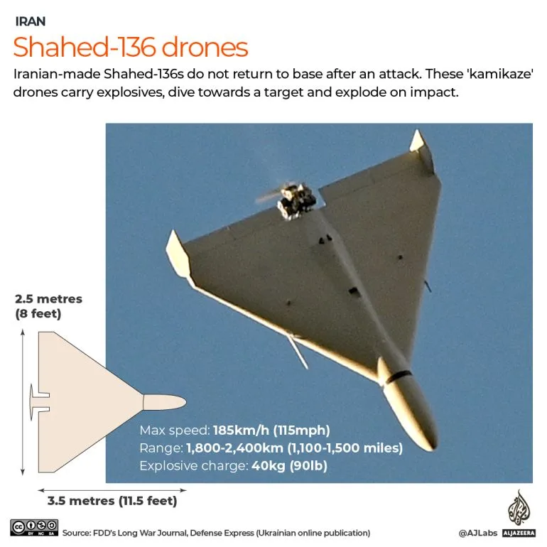 Ukraine and U.S. Collaborate in Jordan to Counter Iranian Drone Threats