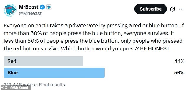 Game theorist reveals logical solution to viral red or blue button dilemma