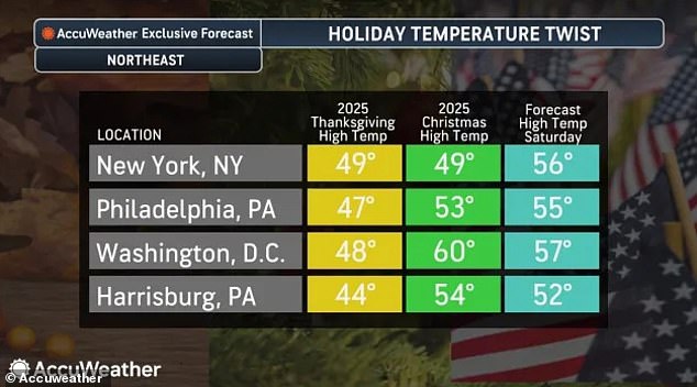 Northeast and Mid-Atlantic Brace for Cold Memorial Day Weekend with Rain