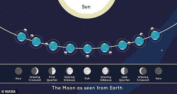 UK Stargazers Witness Rare Blue Micromoon Event Not Seen Since 2053